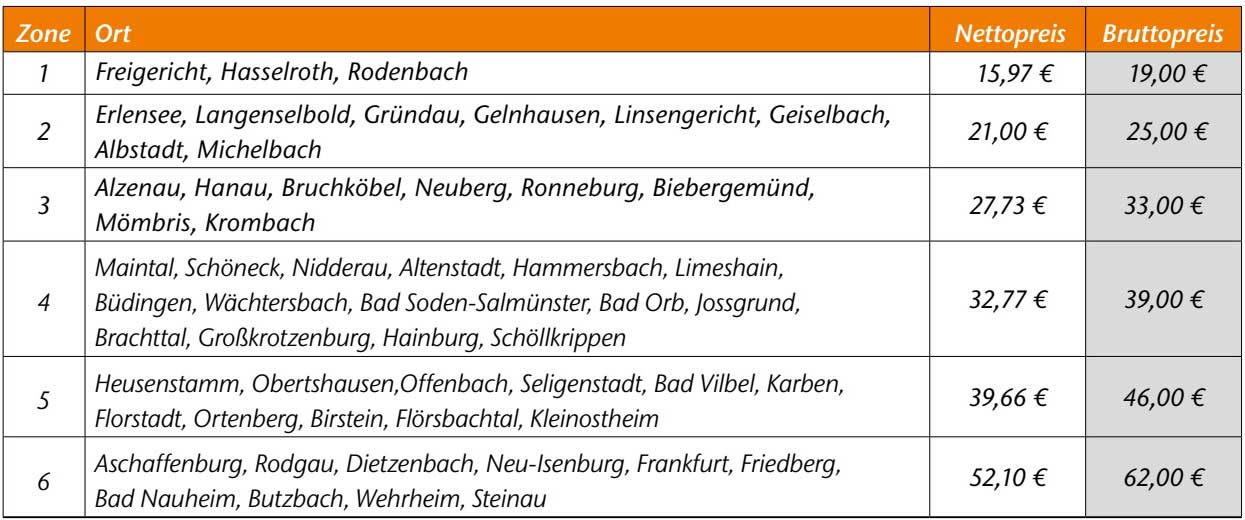 Tabelle Anfahrtspauschalen Kotyza