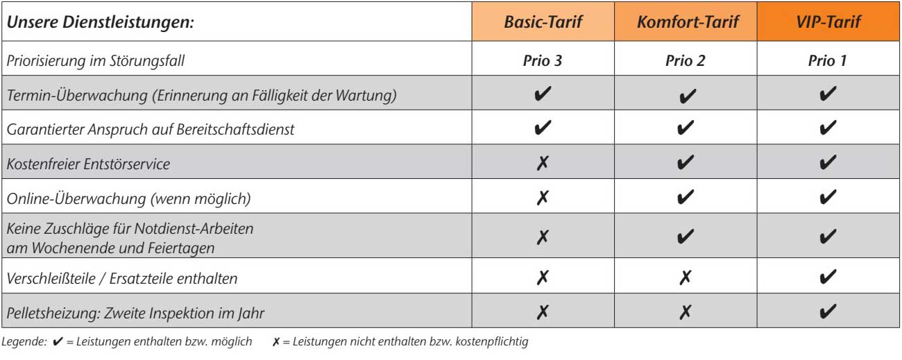 Vitocal 2xx S Ausseneinheit mit Design Bodenkonsole Ansicht